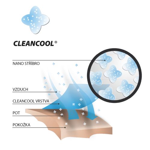 cleancool_rozkres_CZ
